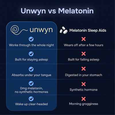 Unwyn Sleep Drops | Stay Asleep All Night